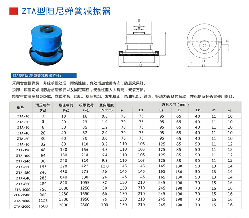 ZTA型阻尼彈簧減振器參數(shù)表